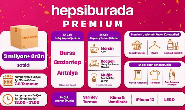 E-ticaret kampanyasında kullanıcılar 3 milyonu aşkın ürün satın aldı
