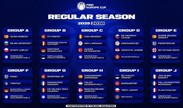 FIBA Avrupa Kupası 2025-2026 sezonu kura çekimi yapıldı