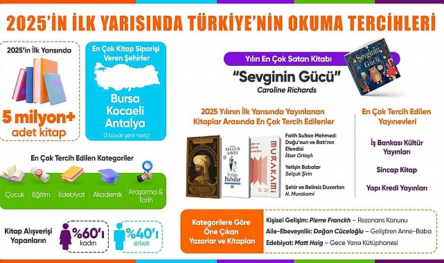 Hepsiburada, 2025'in ilk yarısında en çok satan kitapları açıkladı