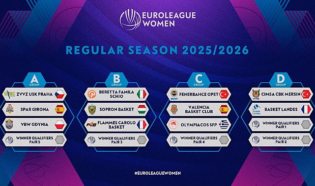 Kadınlar Euroleague'de yeni sezon kuraları çekildi
