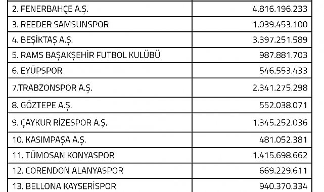 Kayserispor 940 milyon TL harcayacak