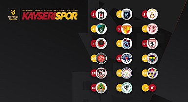 Kayserispor sezona evinde başlıyor