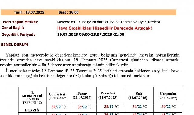 Meteorolojiden sıcaklık uyarısı