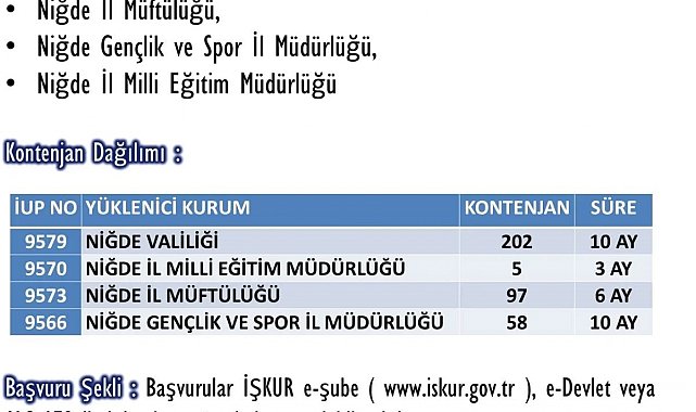 Niğde'de kamu kurumlarına geçici süreli personel alımı yapılacak