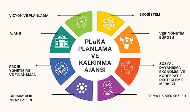 Nilüfer Planlama ve Kalkınma Ajansı kuruldu