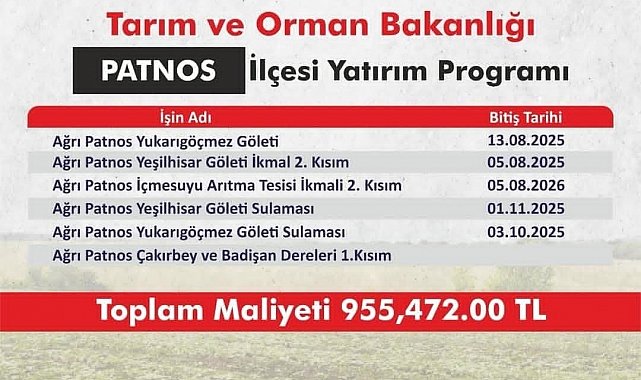Patnos'ta 955 milyon TL'lik dev yatırım