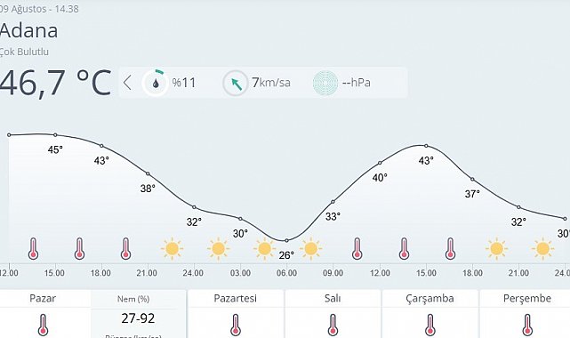Adana'da son 95 yılın en sıcak günü yaşandı