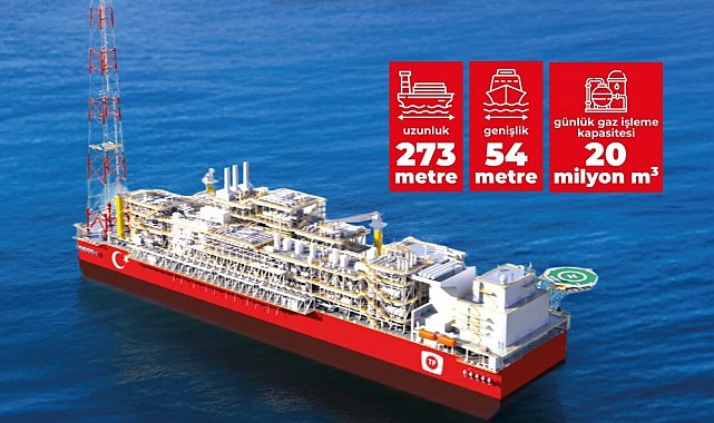 Bakan Bayraktar: "Yeni platformumuz ile Sakarya Gaz Sahası'ndaki üretimimiz 40 milyon metreküpe yükselecek"