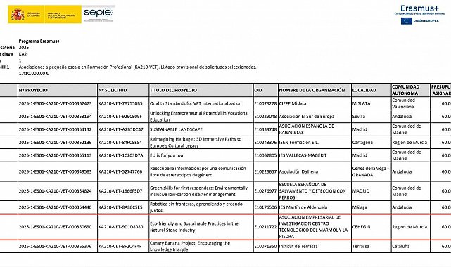 Bilecik Şeyh Edebali Üniversitesi'nden doğal taş sektöründe uluslararası adım