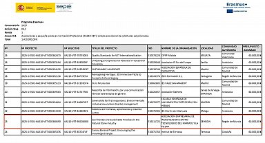 Bilecik Şeyh Edebali Üniversitesi'nden doğal taş sektöründe uluslararası adım