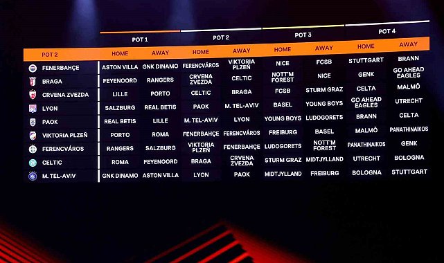 Fenerbahçe'nin UEFA Avrupa Ligi'ndeki rakipleri belli oldu