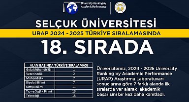 Selçuk Üniversitesi, URAP sıralamasında 18'inci sıraya yükseldi