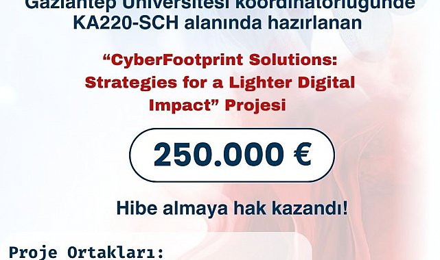 Denizli İl Milli Eğitim Müdürlüğü KA220 Uluslararası iş birliği projesinde