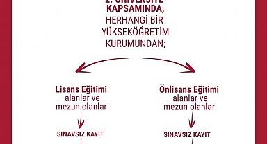 İletişim ve medya alanında geleceğe hazırlık: Ön lisans programları