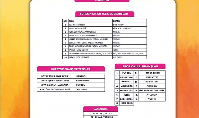 Spor AŞ'nin 1. Güz dönemi spor okulları kayıtları başladı