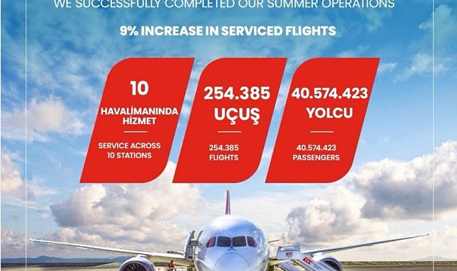 TGS Yer Hizmetleri'nden başarılı geçen yaz operasyonu