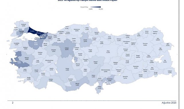 Türkiye'de 45 ilin ihracatı yılın ilk 8 ayında arttı