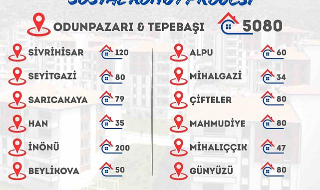 'Eskişehir Sosyal Konut Projesi' başvuruları başladı