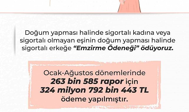 Bakan Işıkhan: " 263 binden fazla rapor için toplam 325 milyon liraya yakın ödeme yaptık"