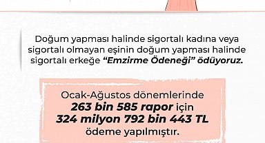 Bakan Işıkhan: " 263 binden fazla rapor için toplam 325 milyon liraya yakın ödeme yaptık"