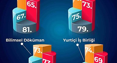 BEUN, Türkiye'nin yükselen üniversiteleri arasında