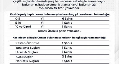 Bingöl'de 35 firari yakalandı