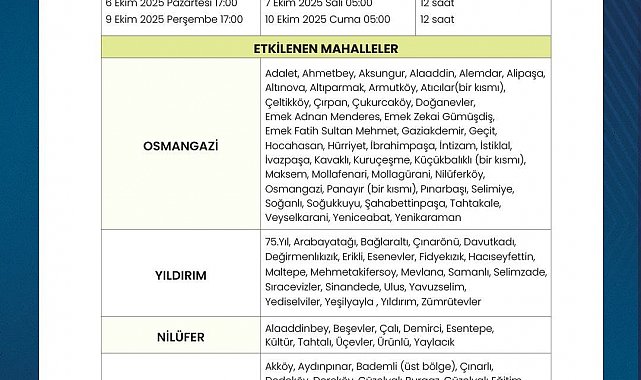 Bursa'da su kesintilerinde güncelleme yapıldı