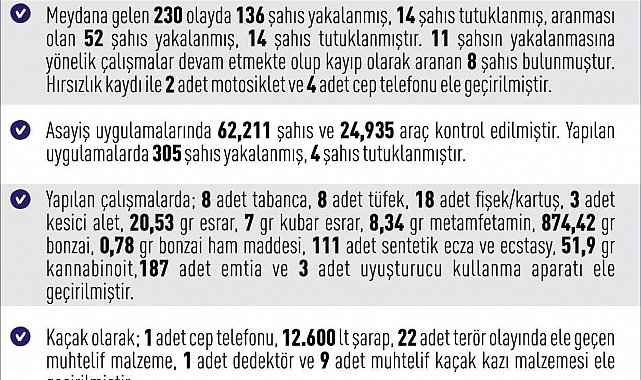 Elazığ'da 1 haftada 230 asayiş olayında, 136 şüpheli yakalandı