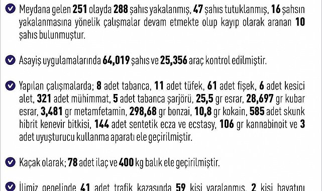 Elazığ'da asayiş uygulamaları: Bir haftada 288 şüpheli yakalandı