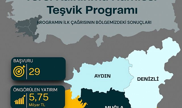 Güney Ege'den 5,75 milyar TL'lik yatırım hamlesi