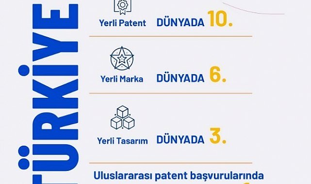 Bakan Kacır: "Yerli patent başvurularında dünyada 10'uncu ülkeyiz"