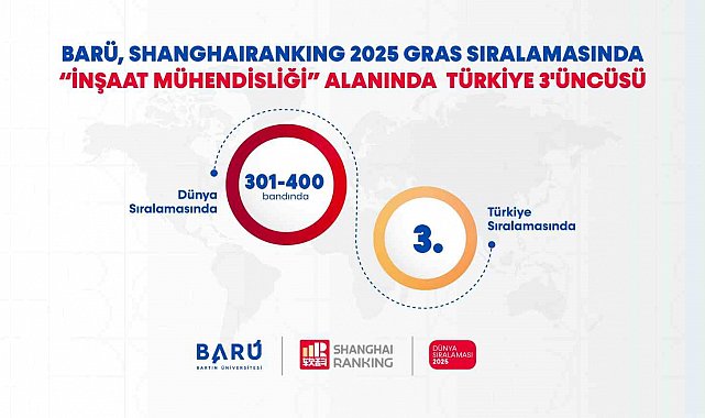 BARÜ, "İnşaat Mühendisliği" alanında Türkiye 3'üncüsü