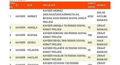 Başkan Okandan, sosyal konut kontenjanlarını açıkladı
