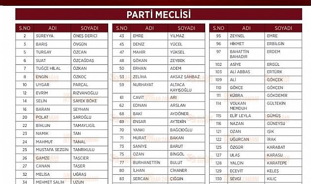 CHP lideri Özel'in anahtar listesi açıklandı