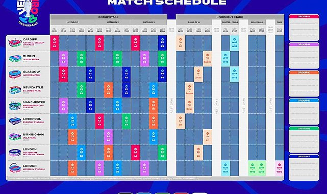 EURO 2028'de açılış Cardiff, final Londra'da