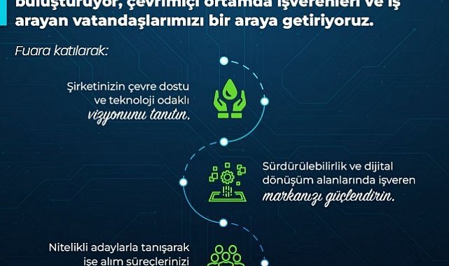 İkiz Dönüşüm Temalı Sanal İstihdam Fuarı çevrim içi ortamda işveren ve iş arayanları bir araya getirecek