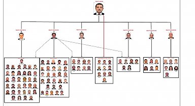 İmamoğlu hakkındaki yolsuzluk soruşturması tamamlandı: Örgüt yöneticileri olduğu iddia edilen 6 isim dikkat çekti