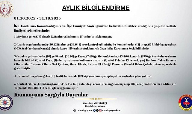 Mazıdağı'nda ekim ayı güvenlik raporu: 78 olayda 3 tutuklama, uyuşturucu ve kaçakçılığa büyük darbe