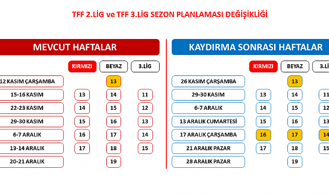 TFF 2. Lig ve TFF 3. Lig'de sezon planlaması değişti