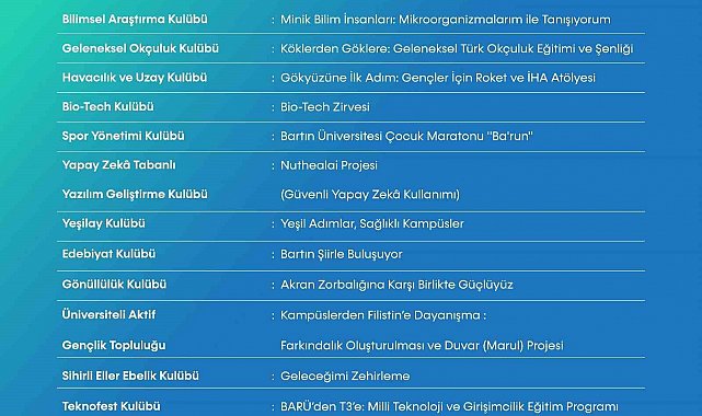 ÜNİDES'ten BARÜ'nün 12 öğrenci projesine destek