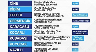Aydın Büyükşehir, 10 ilçede defin hizmetlerini yürütecek