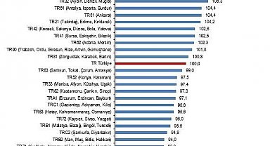 Aydın-Denizli-Muğla Bölgesi, Türkiye ortalamasına göre daha pahalı