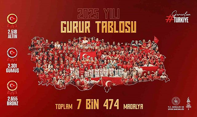 Bakan Bak: "Türkiye'yi en güzel şekilde temsil eden milli sporcularımızı tebrik ediyorum"