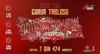 Bakan Bak: "Türkiye'yi en güzel şekilde temsil eden milli sporcularımızı tebrik ediyorum"