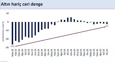 Bakan Şimşek: "Enerji fiyatları ve ihracat cari dengeyi destekleyecek"