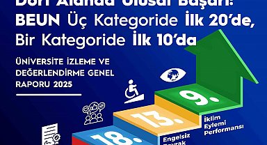 BEUN, YÖK 2025 Raporu'nda Türkiye'nin öne çıkan üniversiteleri arasında