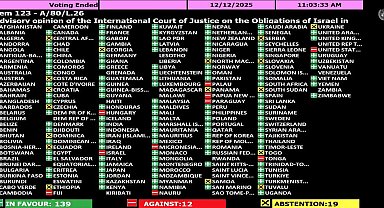 BM Genel Kurulu'ndan İsrail'in Gazze'ye insani yardımların ulaştırılmasına tamamen izin vermesine ilişkin karara onay