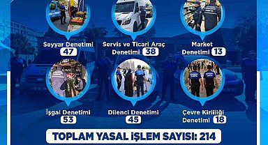 Büyükşehir Zabıta Teşkilatı kasım ayı denetimlerinde 214 yasal işlem uyguladı