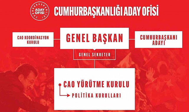 CHP'de Cumhurbaşkanlığı Aday Ofisi Yürütme Kurulu belli oldu