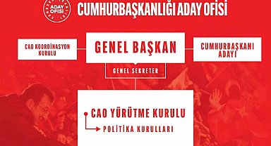 CHP'de Cumhurbaşkanlığı Aday Ofisi Yürütme Kurulu belli oldu